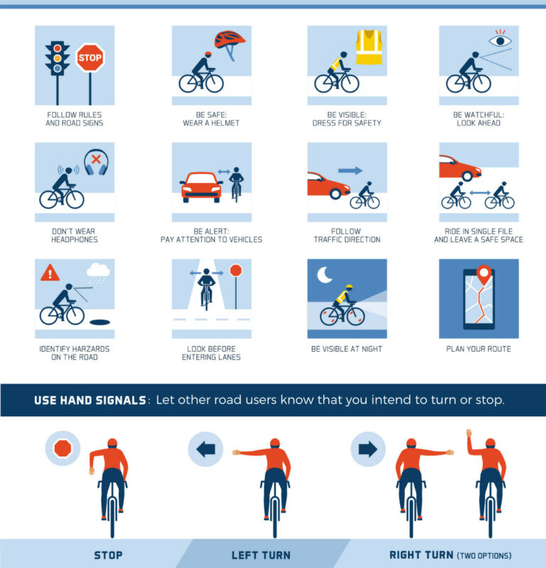 Cycling Rules & Road Safety Made Simple: What Every Beginner Must Know